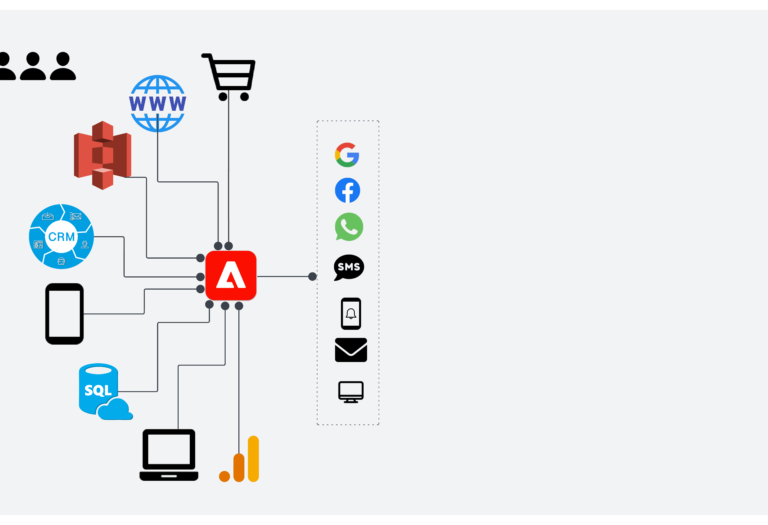 cdp-implementation