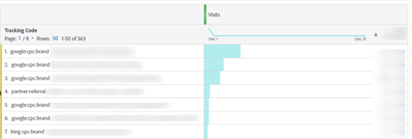 Adobe Analytics Tracking Code Report